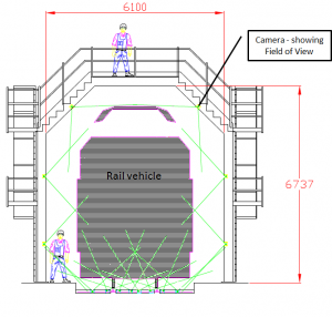 VISOR-RnG - Gantry UVIS